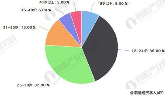 奢侈品行业市场调研分析 洞察未来六大发展趋势