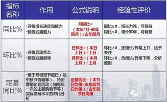 万达广场 系统性市场调研与经营数据采集分析实践