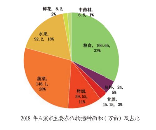 玉溪高原特色农业破茧蝶变 市场调研揭示成长路径与突围方向